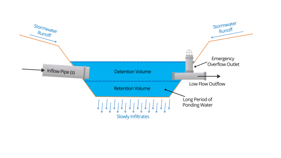 Diagram of Hybrid Basin Type